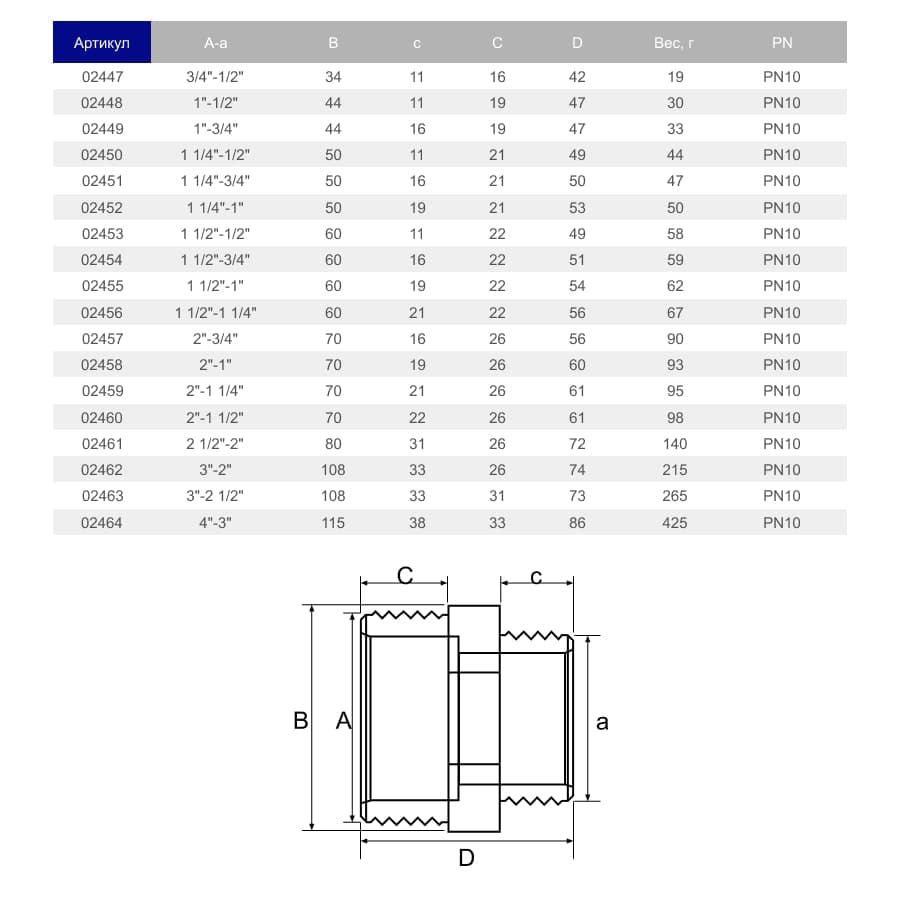 Image for Ніпель перехідний ПВХ Hidroten 1002449, НР-НР, d1"-3/4" 