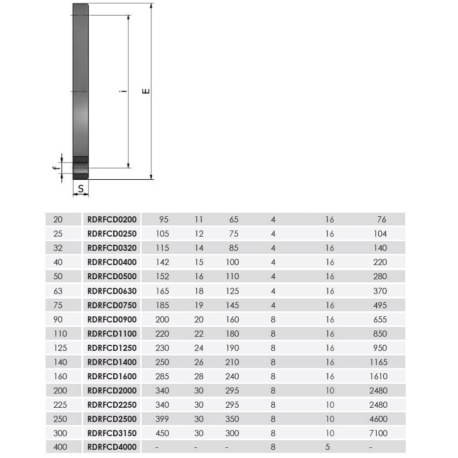 Image for Фланець глухий ПВХ Effast RDRFCD3150, d315 мм