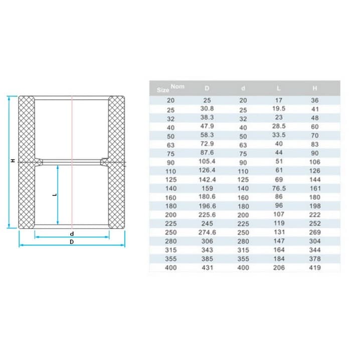 Image for Муфта ПВХ Era US00325 з'єднувальна, d25 мм
