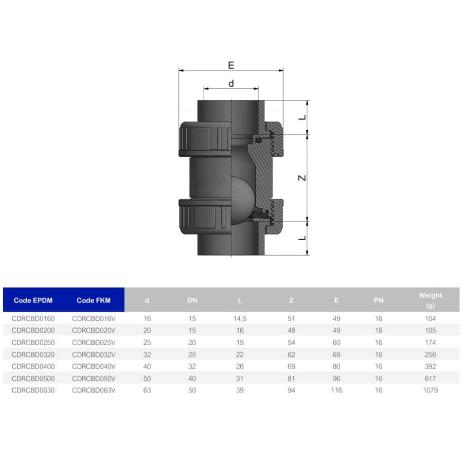 Image for Зворотний клапан ПВХ Effast CDRCBD0160 кульовий, з ущільненням EPDM, d16