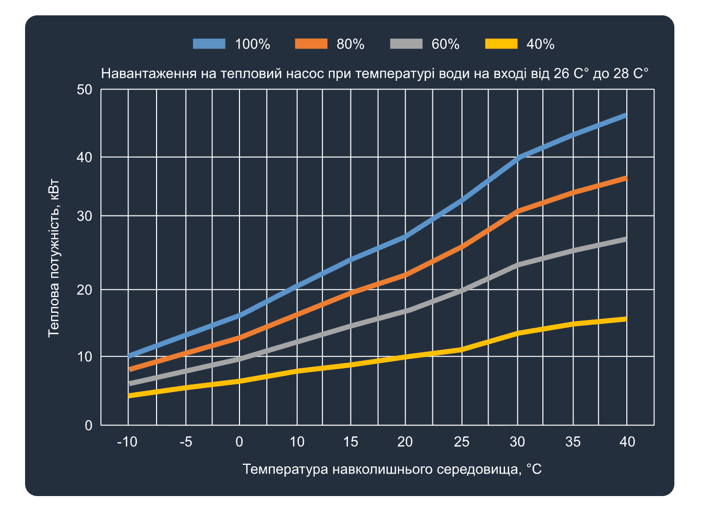 Image for Інверторний тепловий насос Aquaviva Model A 9 (9.22 кВт)