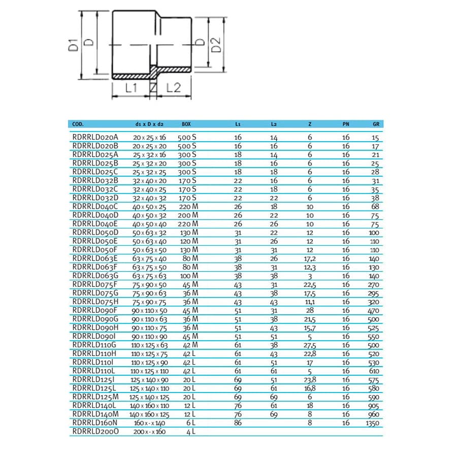 Image for Муфта-втулка ПВХ Effast RDRRLD075G перехідна, d75x90x63 мм