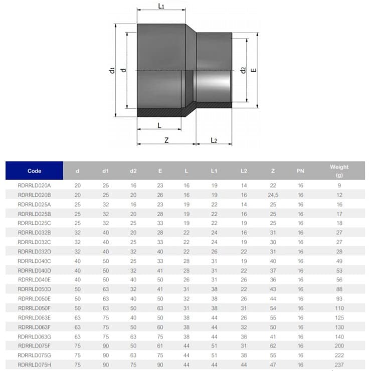 Image for Муфта-втулка ПВХ Effast RDRRLD225Q перехідна, d225x200 мм