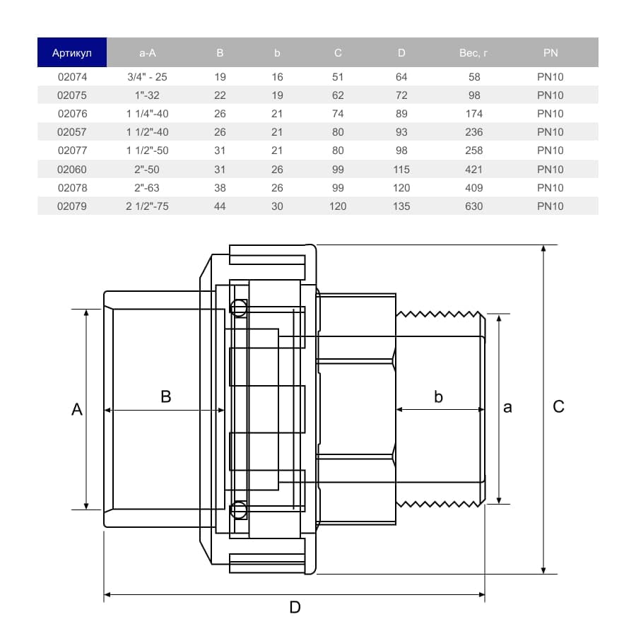 Image for Муфта розбірна ПВХ Hidroten НР 1002077, перехідна, d1 1/2"- 50 мм