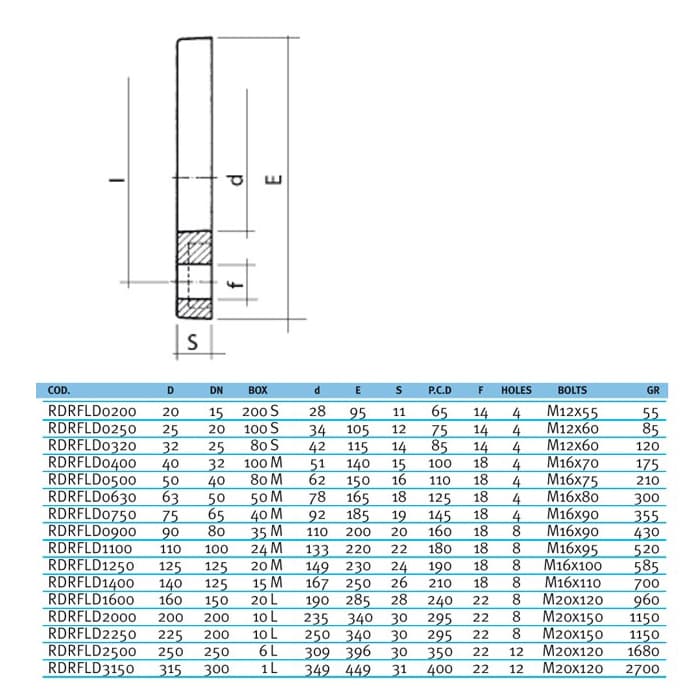 Image for Фланець вільний ПВХ Effast RDRFLD1400, d140 мм