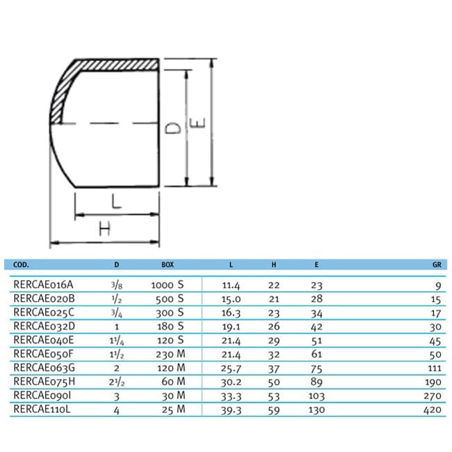 Image for Заглушка ПВХ Effast RDRСAD0200, d20 мм