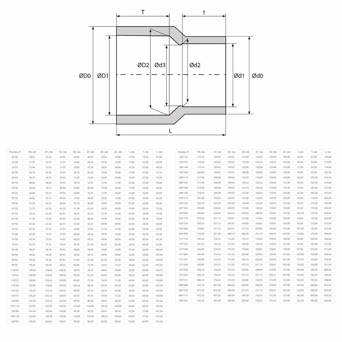 Image for Муфта редукційна ПВХ Aquaviva, d75х63 мм