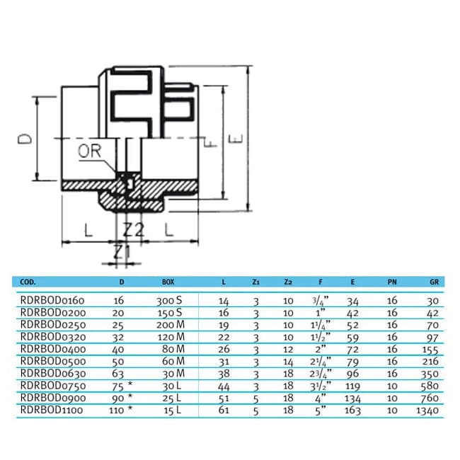 Image for Муфта ПВХ Effast RDRBOD0200 розбірна, d20 мм