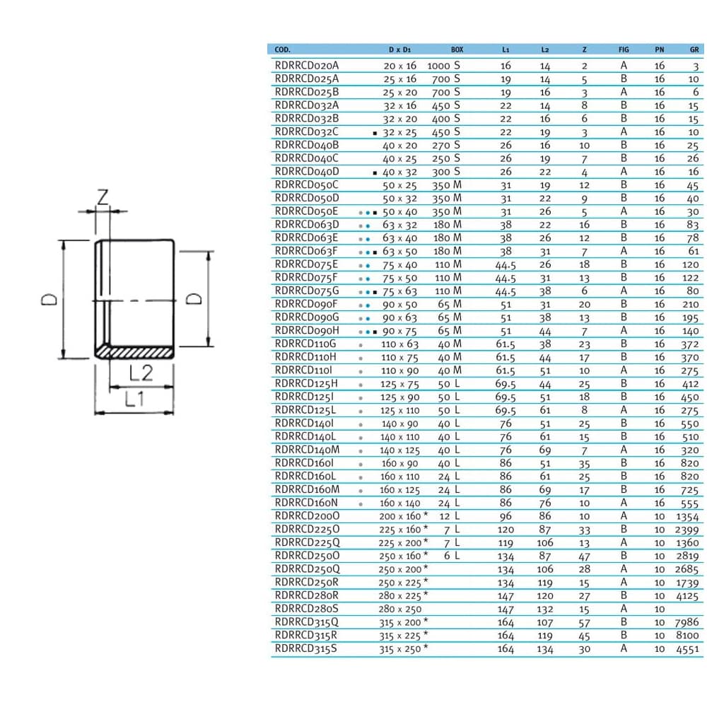 Image for Редукційне кільце ПВХ Effast RDRRCD125H, d125x75 мм