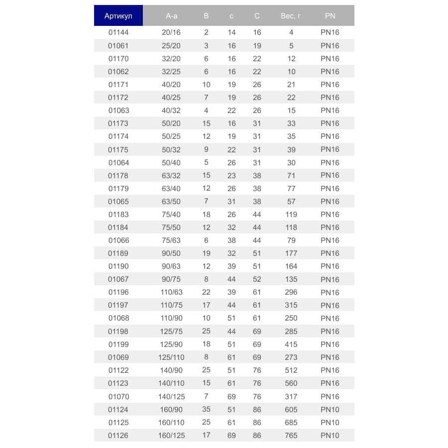 Image for Редукційне кільце ПВХ Hidroten 1001190, d90-63 мм