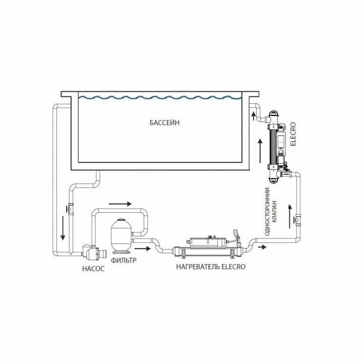 Image for Ультрафіолетова установка Elecro Steriliser UV-C HRP-55-EU + DLife indicator + дозуючий насос (16 м3/год, 55 Вт)