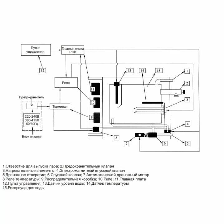 Image for Парогенератор Coasts KSB-150 15 кВт 380 В з виносним пультом KS-300A
