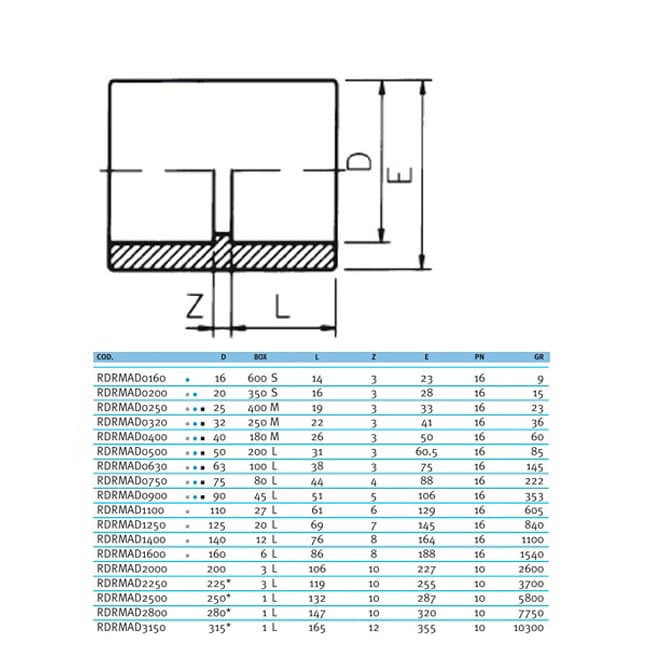 Image for Муфта ПВХ Effast RDRMAD0400 з'єднувальна, d40 мм