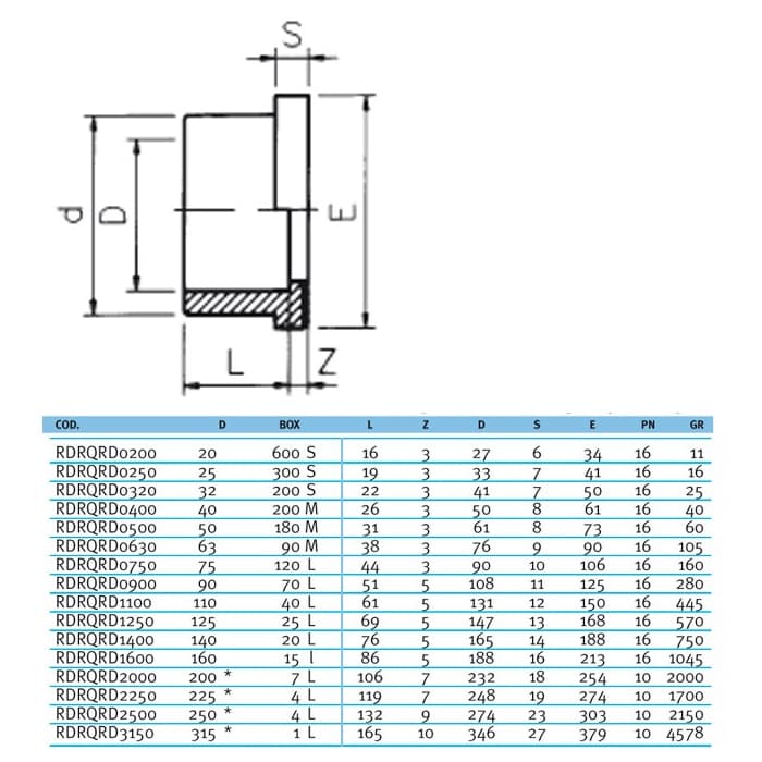 Image for Бурт ПВХ Effast RDRQRD2000 під фланець з зубчастою поверхнею, d200 мм