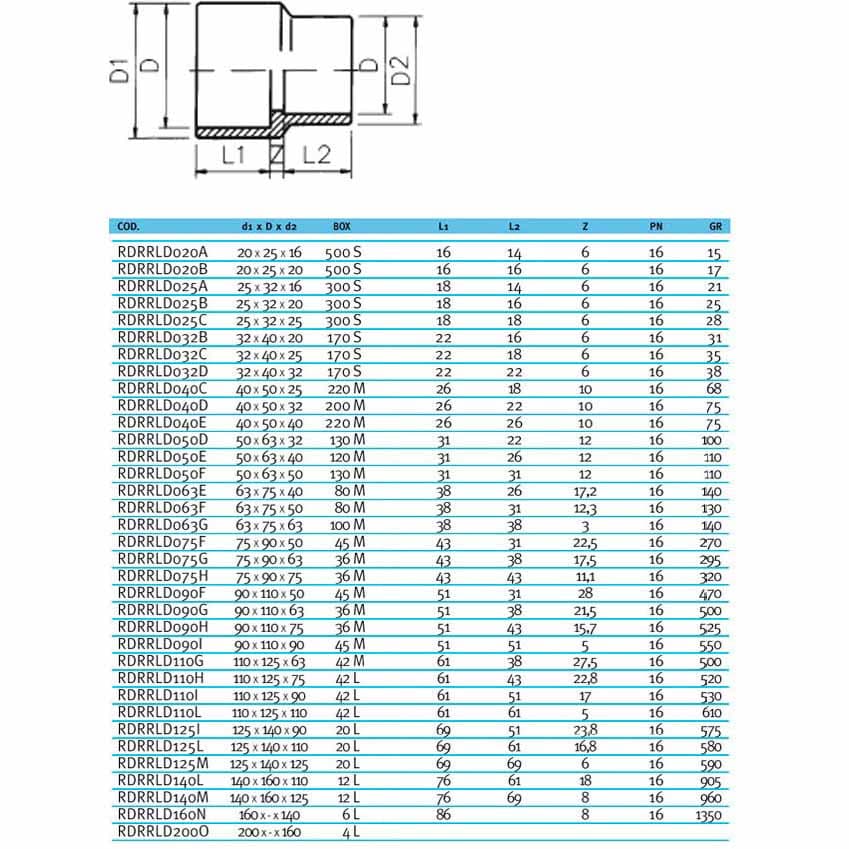 Image for Муфта-втулка ПВХ Effast RDRRLD200N перехідна, d200x140 мм