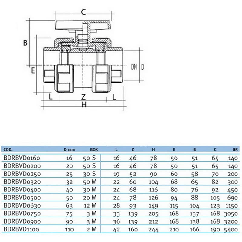 Image for Кран кульовий ПВХ Effast d32 мм