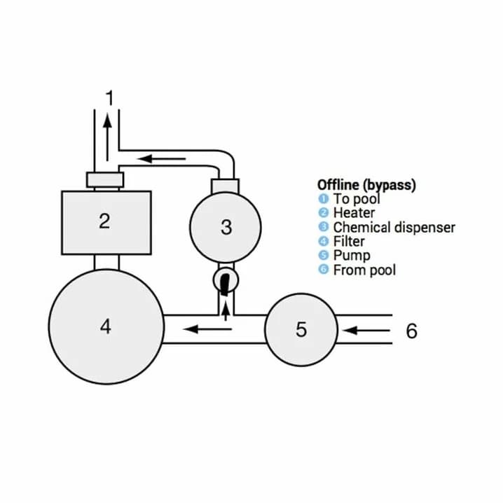 Image for Дозатор хлору Hayward C0250EXPE (7 кг, байпас)