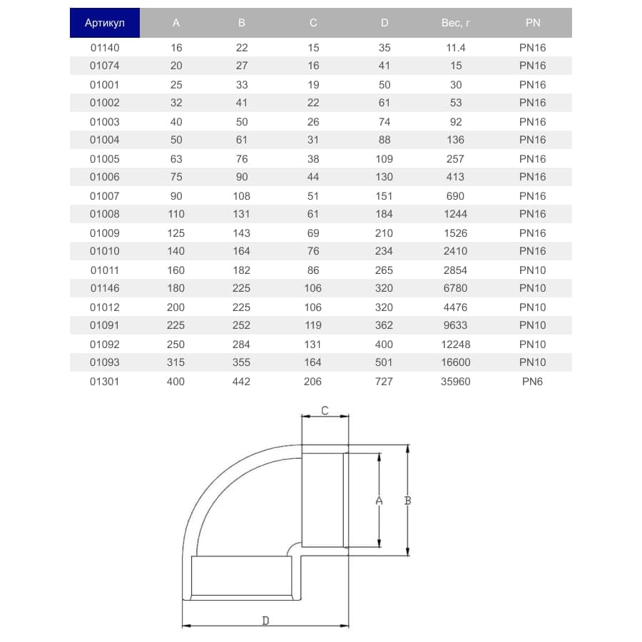 Image for Коліно ПВХ Hidroten 1001005, 90°, d63 мм