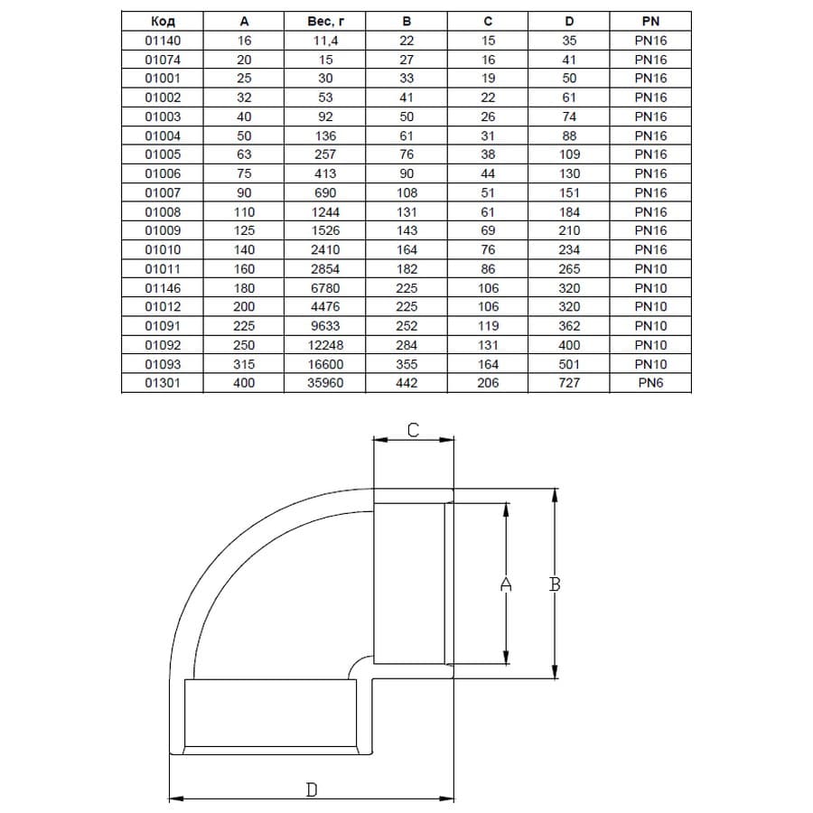 Image for Коліно ПВХ Hidroten 1001102, 90°, d32 мм