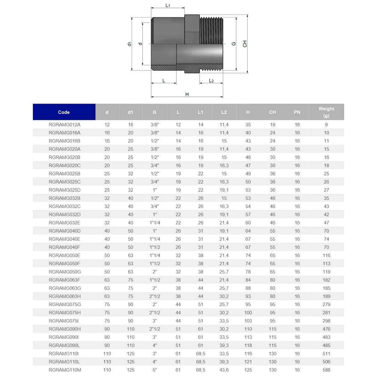 Image for Муфта ПВХ Effast RGRAMG025D перехідна, із зовнішньою різьбою d25x32x1"