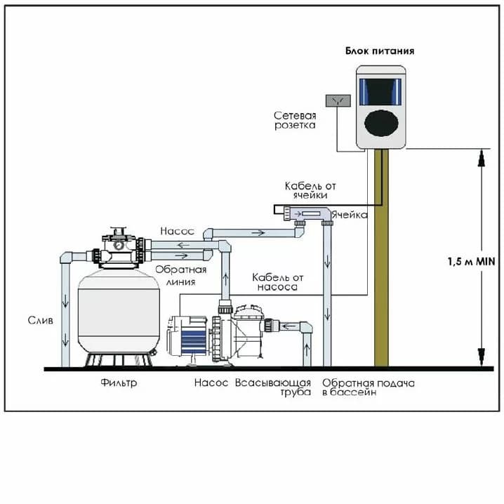 Image for Хлоргенератор Emaux SSC 15-E (50 м³, 15 г/год)