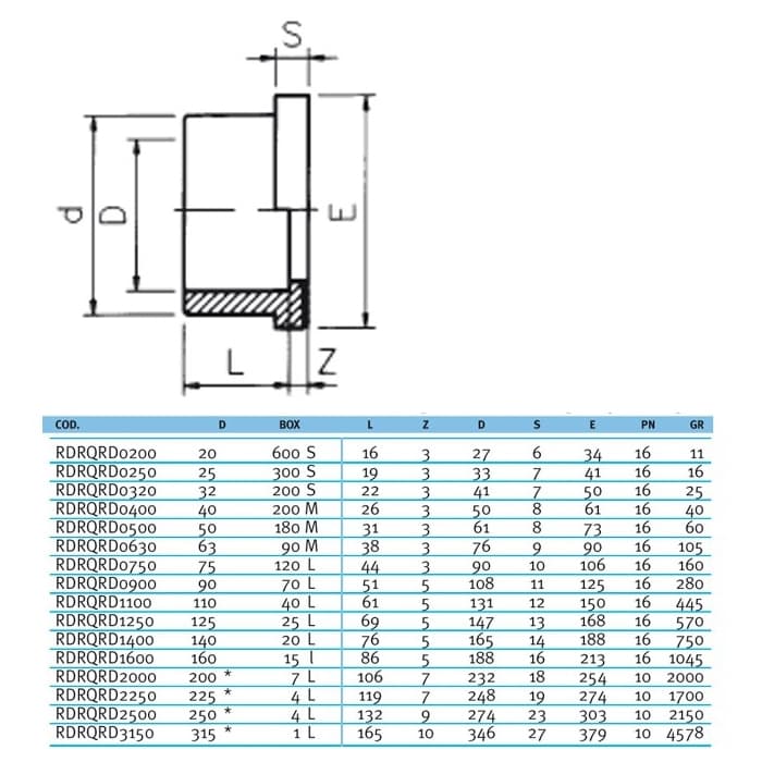 Image for Бурт ПВХ Effast RDRQRD4000 під фланець з зубчастою поверхнею, d400 мм