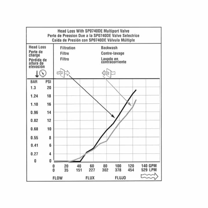 Image for Фільтр Hayward ProGrid DE6020 (27 м3/год., D660)