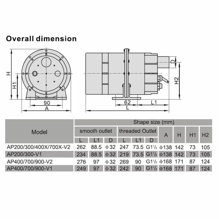 Image for Компресор одноступеневий Aquaviva DSU 900 (110 м3/год, 220 В)