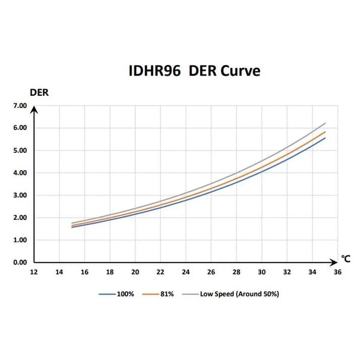 Image for Інверторний осушувач повітря Fairland IDHR96 (96 л/добу)
