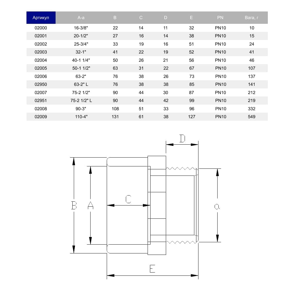 Image for Муфта ПВХ Hidroten HP, 1002005, перехідна, d50-1 1/2"