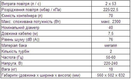 Характеристики Karcher NT 70/2 Me Classic