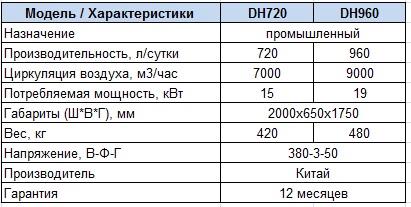 Характеристики Осушитель воздуха Celsius DH720, 960