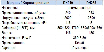 Характеристики Осушитель воздуха Celsius DH240, 288