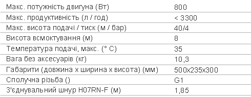 Технічні характеристики Автоматичний насос Karcher BP 3