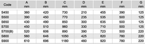 таблиця розмірів фільтр для басейну Emaux S